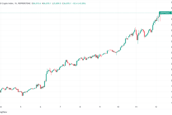 Bitcoin’s Path to 0K: Market Dynamics and Future Projections