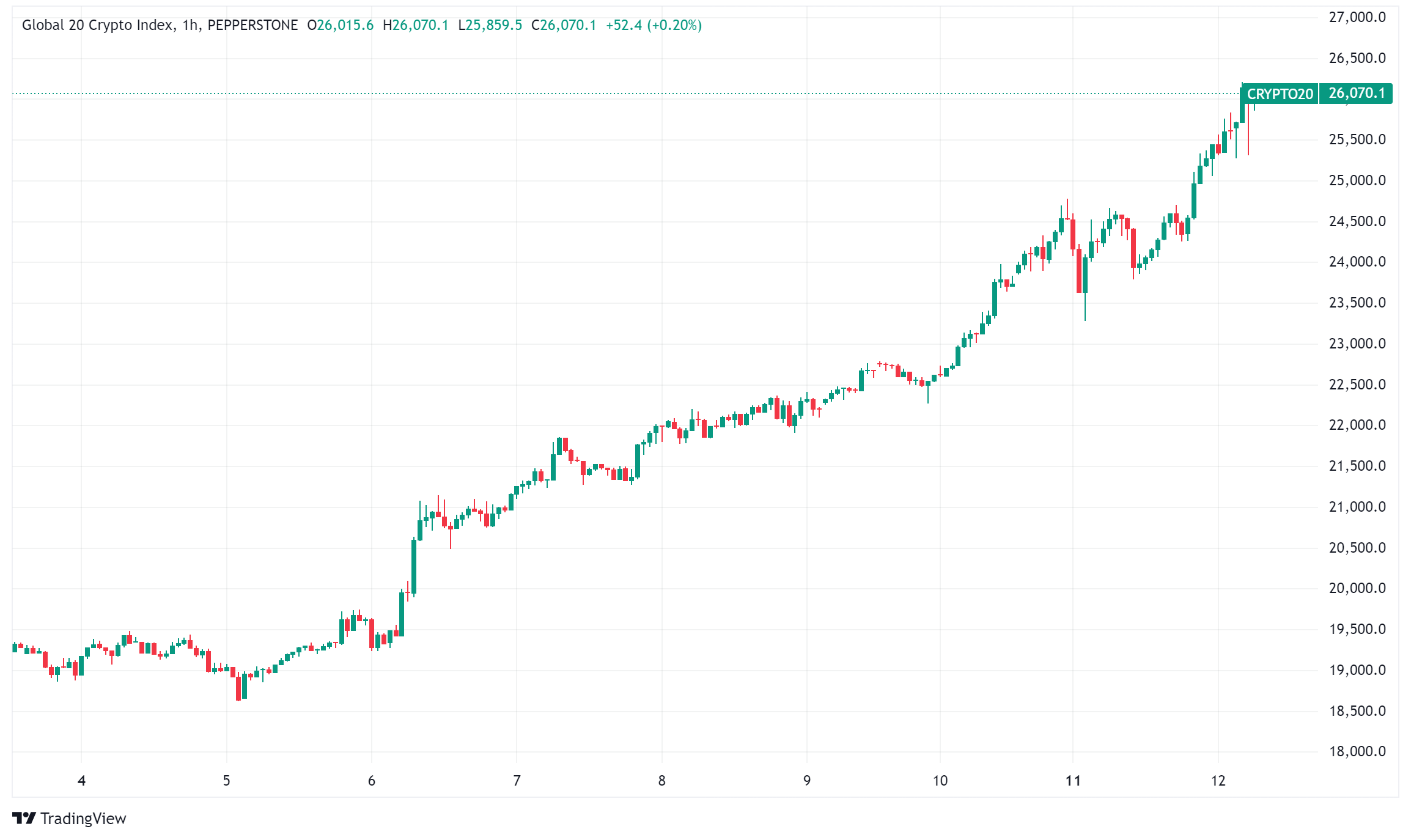 Bitcoin’s Path to 0K: Market Dynamics and Future Projections