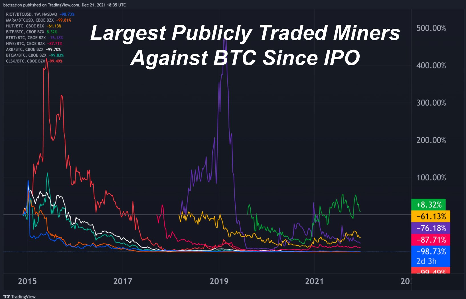 Elon Musk Reacts to Jim Cramer ‘Causing’ Bitcoin (BTC) Price Reversal