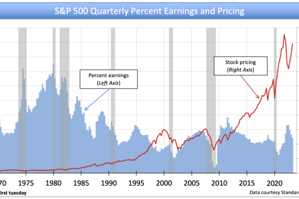 S&P 500 Posts Record Gains: A Comprehensive Analysis