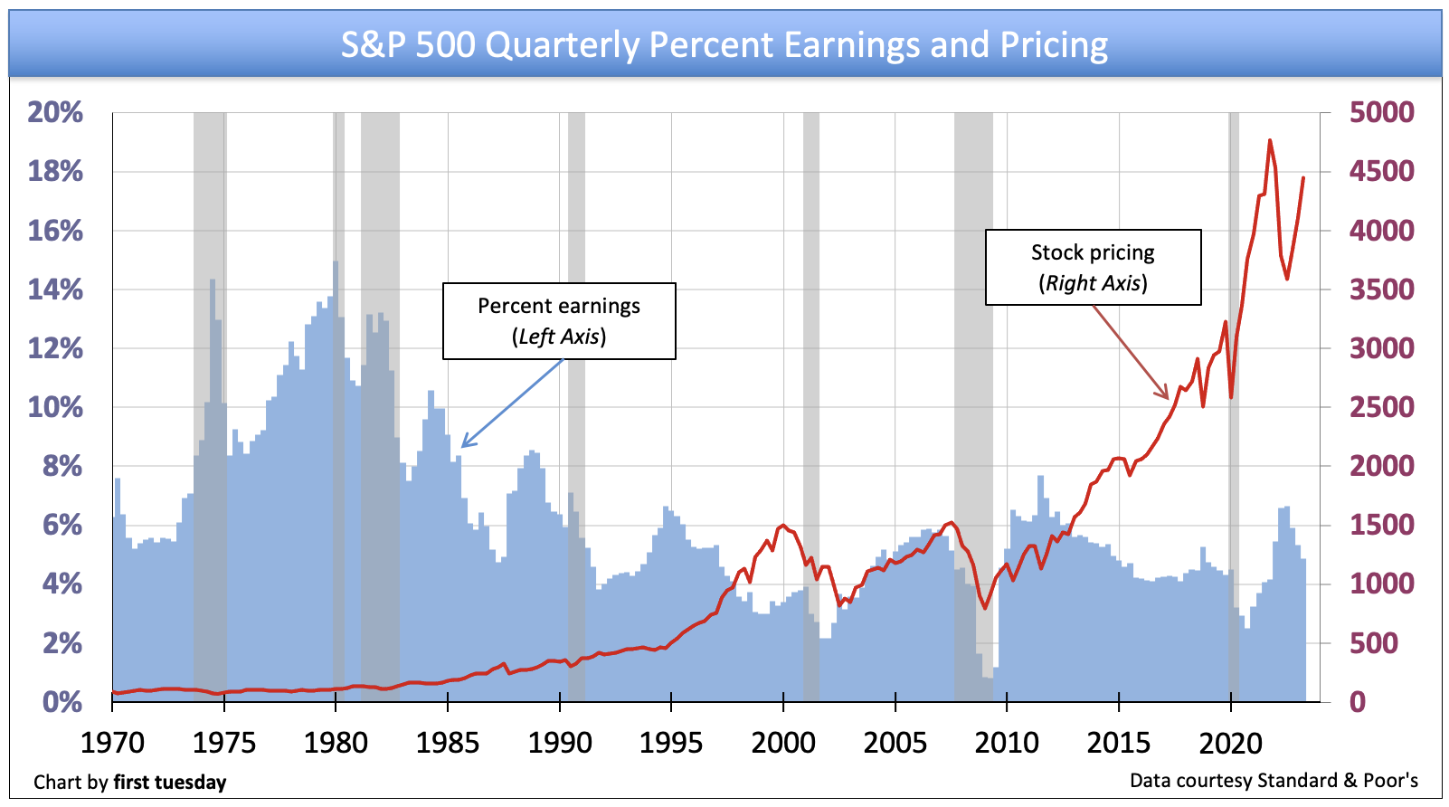 S&P 500 Posts Record Gains: A Comprehensive Analysis