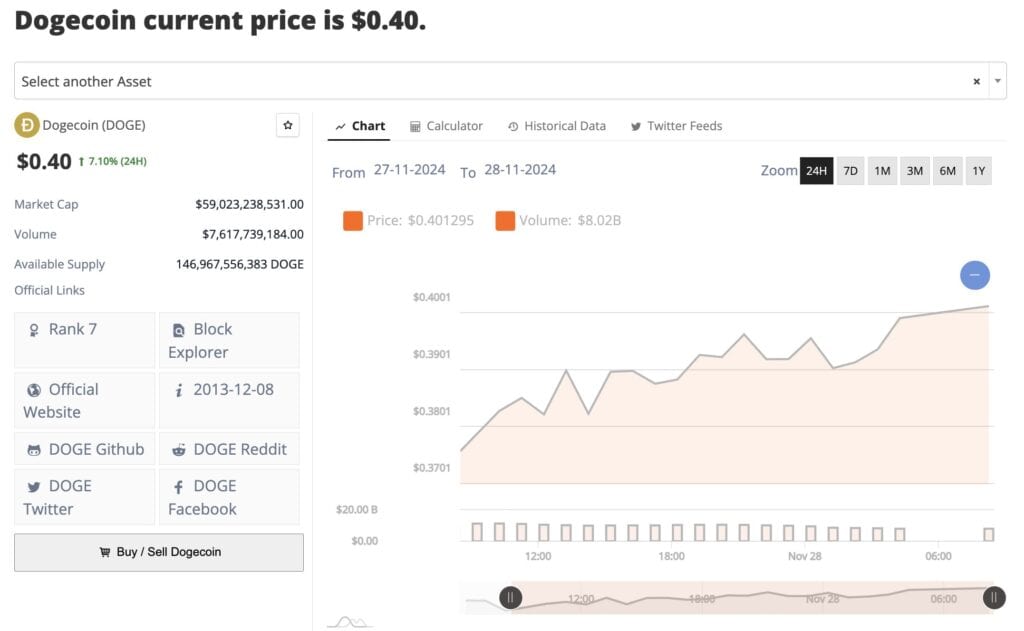 Dogecoin Surpasses Porsche in Market Cap Amid Musk’s Endorsements and ETP Launch